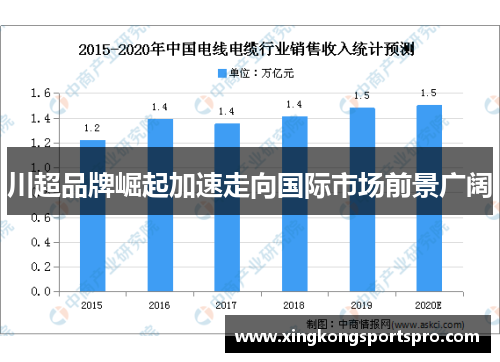 川超品牌崛起加速走向国际市场前景广阔